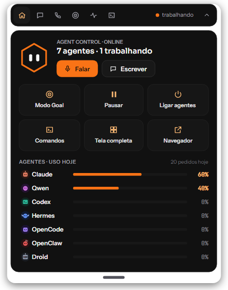Painel do HUD com uso de cada agente